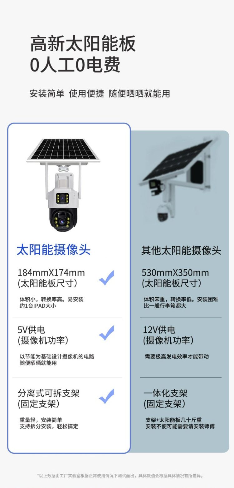 太阳能摄像机户外应用