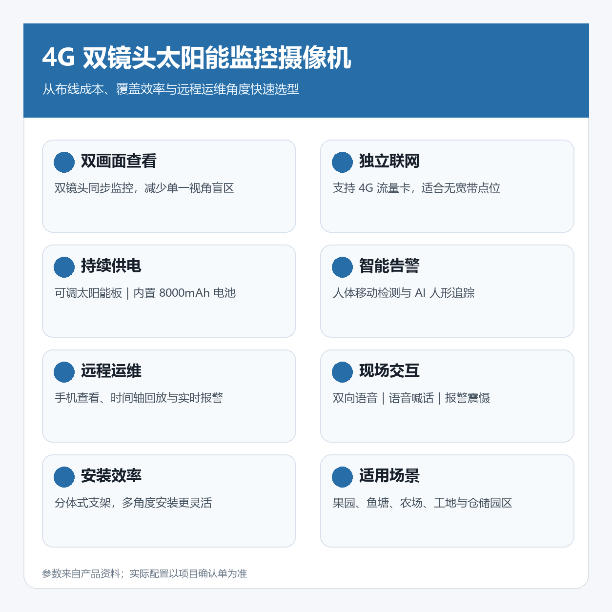 4G 双镜头太阳能摄像机参数对比