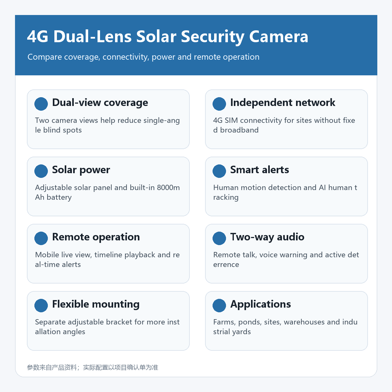4G dual-lens solar security camera specification and application comparison