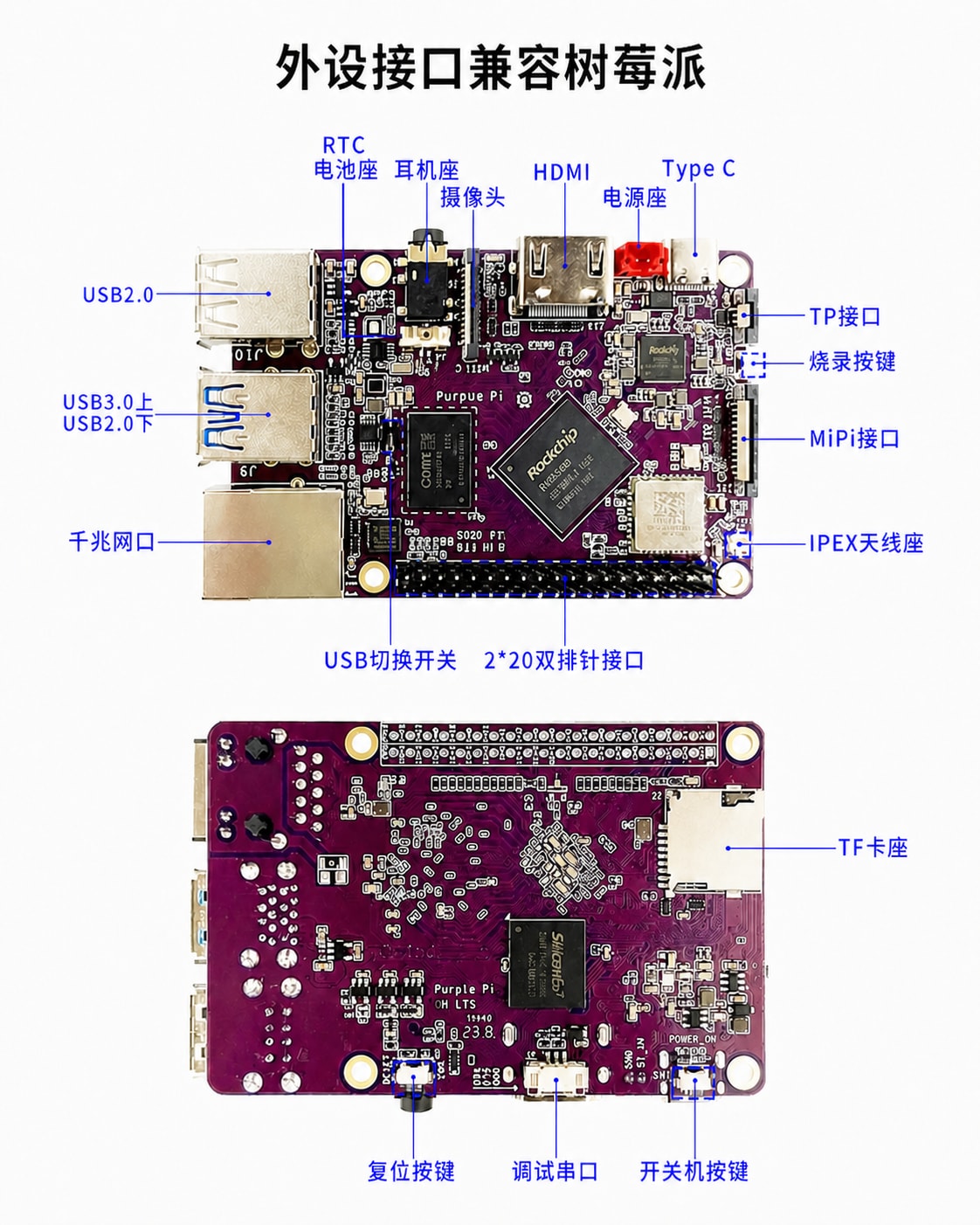 PI RK3566 SBC 详情图 3