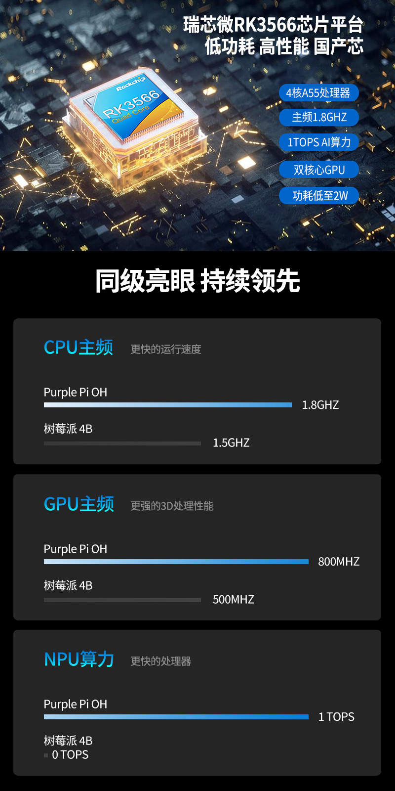 PI RK3566 SBC 详情图 5