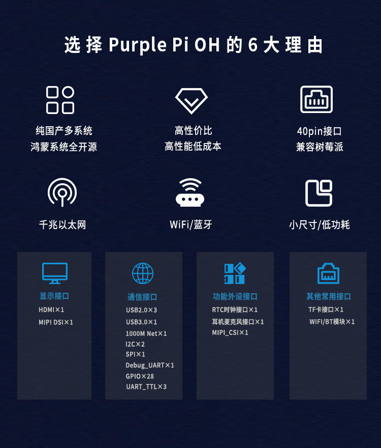PI RK3566 SBC 详情图 6