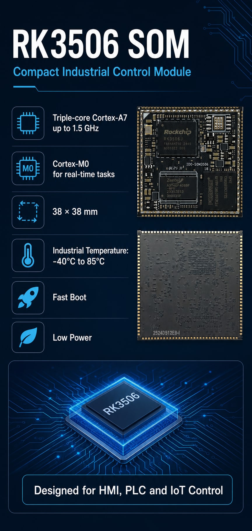 RK3506 SOM core specifications and industrial control features