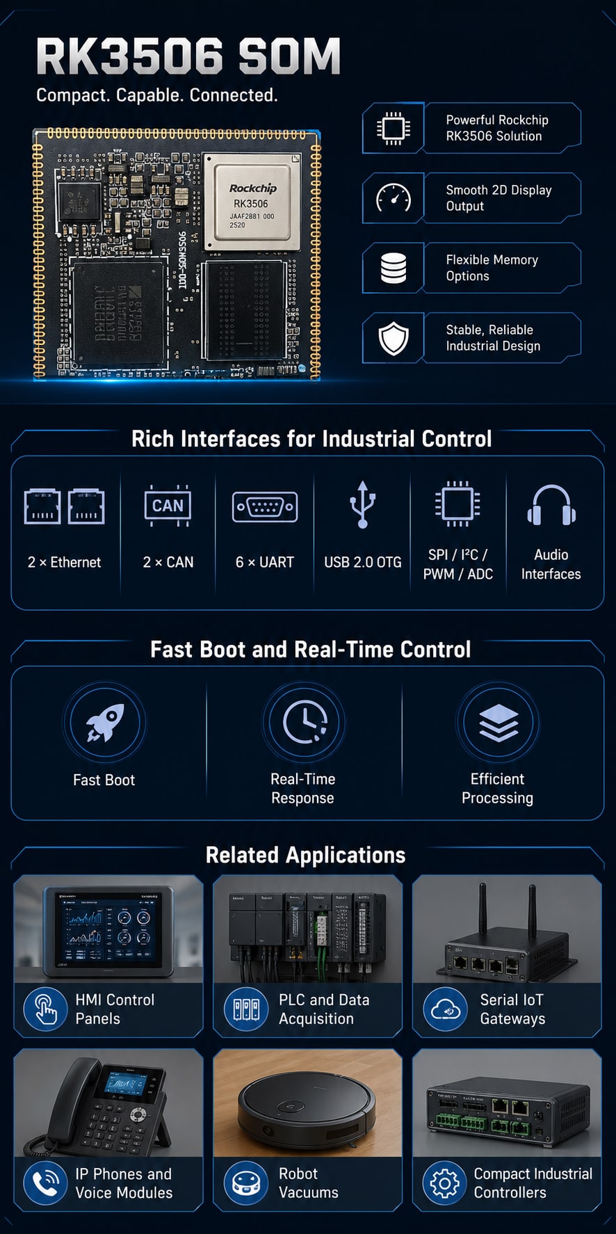 RK3506 SOM interfaces and related industrial applications
