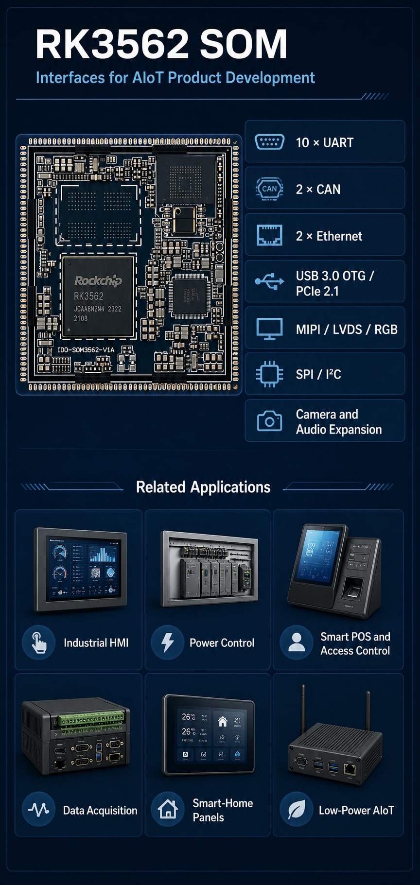 RK3562 SOM interfaces and related AIoT applications