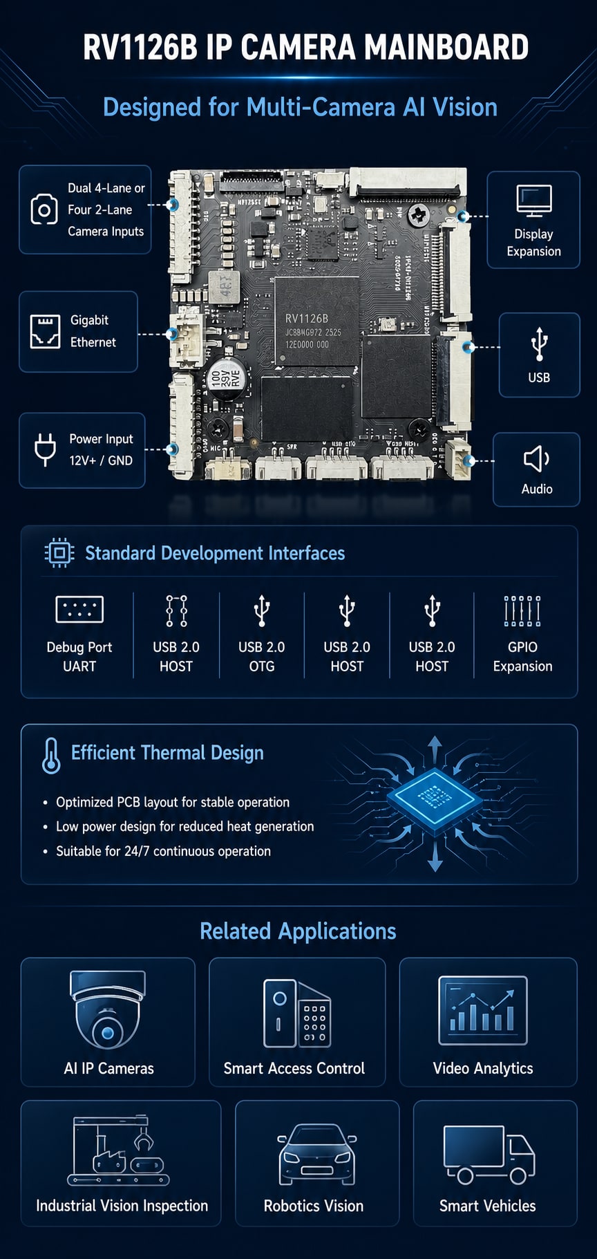RV1126B IP camera interfaces and related vision applications