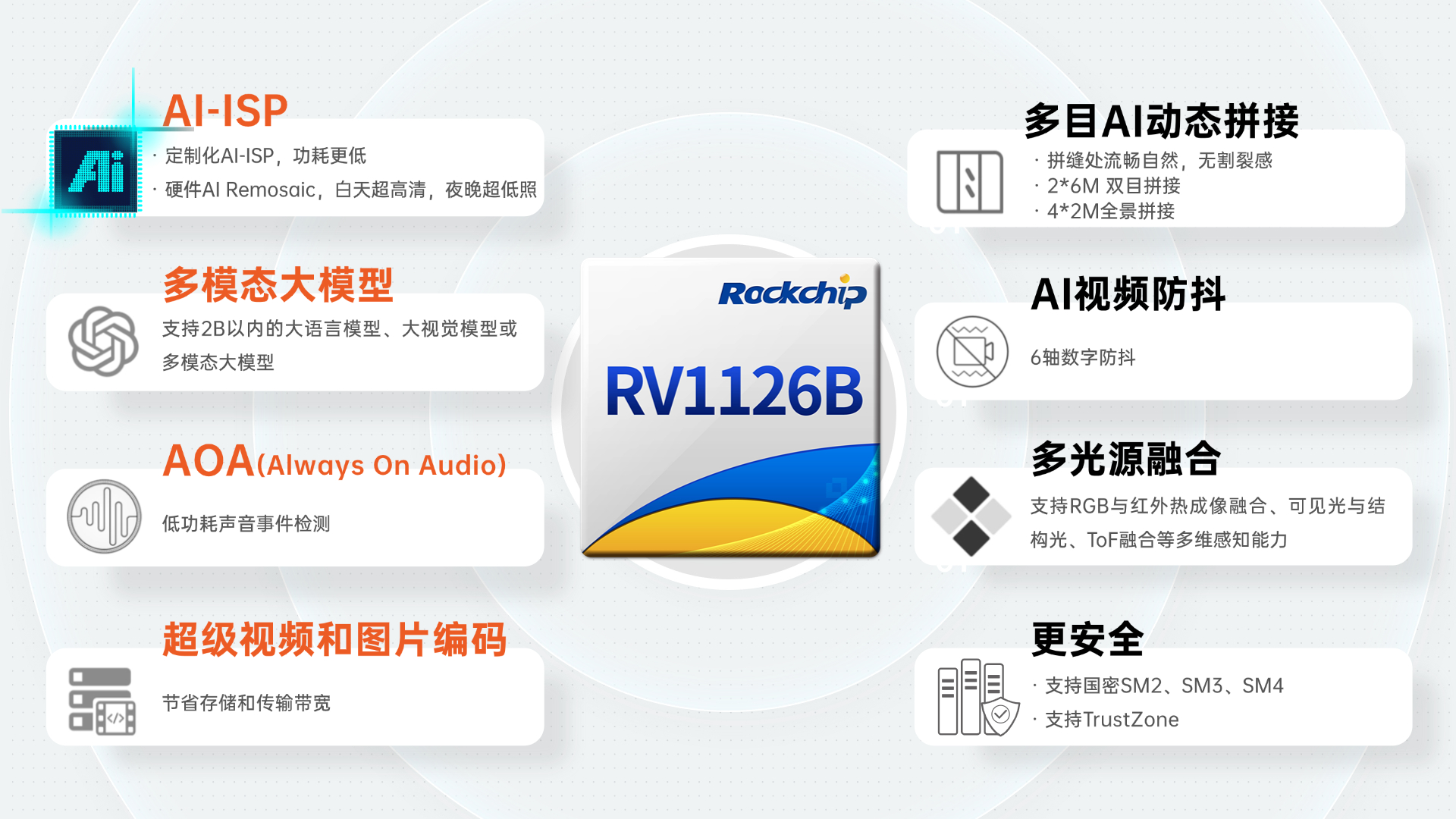 RV1126B IPC模组主板