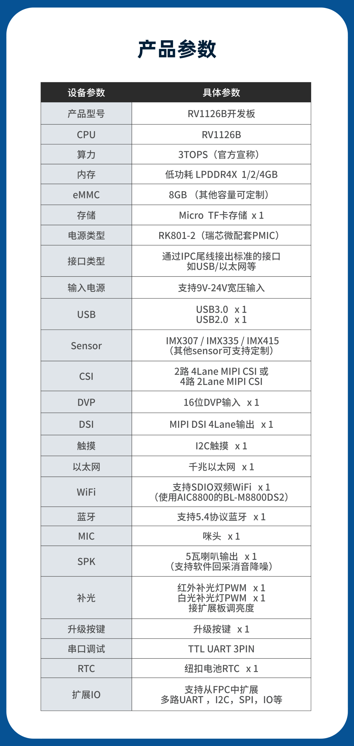 RV1126B IPC模组主板 详情图 1