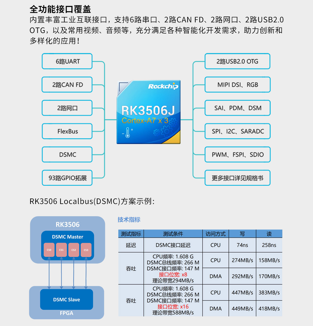 RK3506核心板 详情图 1