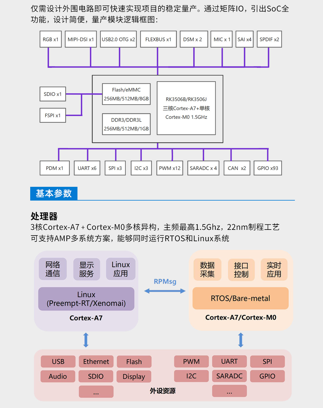 RK3506核心板 详情图 4