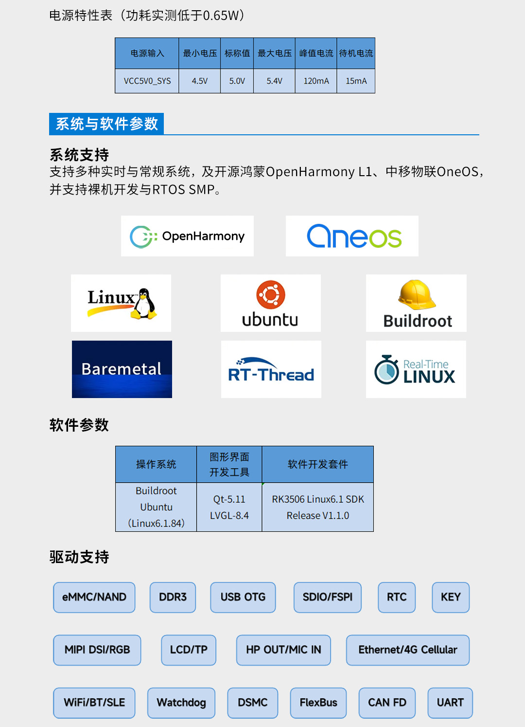 RK3506核心板 详情图 6