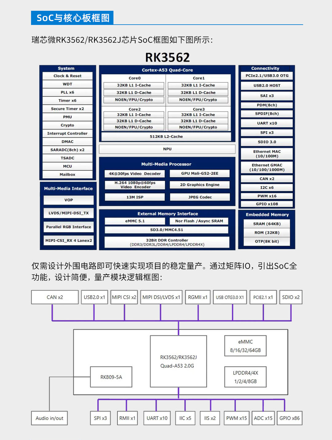 RK3562核心板 详情图 3
