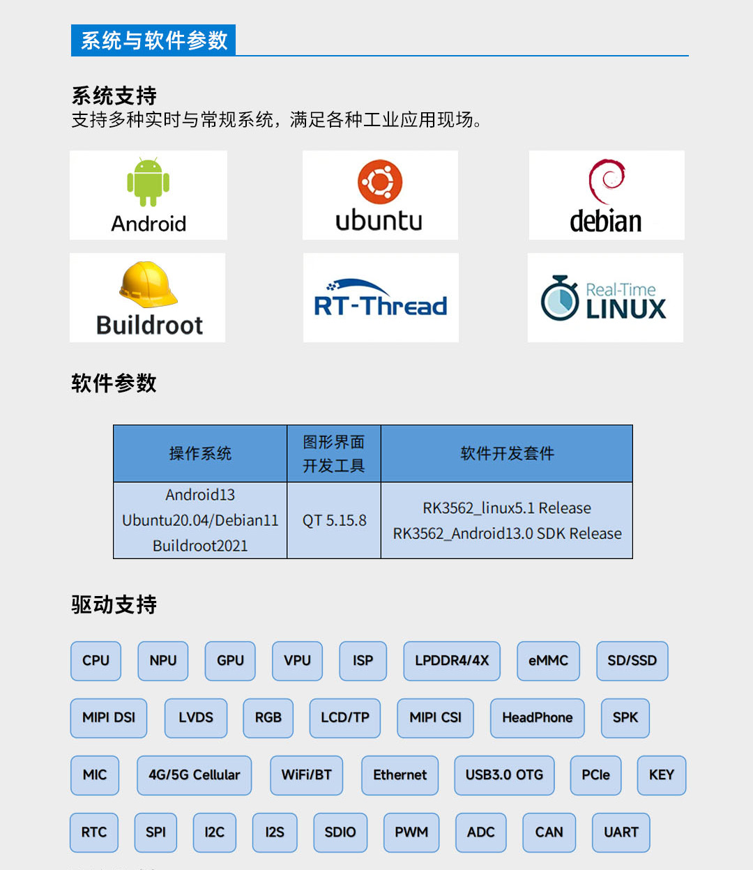 RK3562核心板 详情图 6