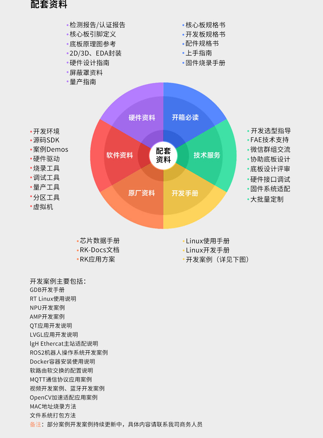 RK3562核心板 详情图 7