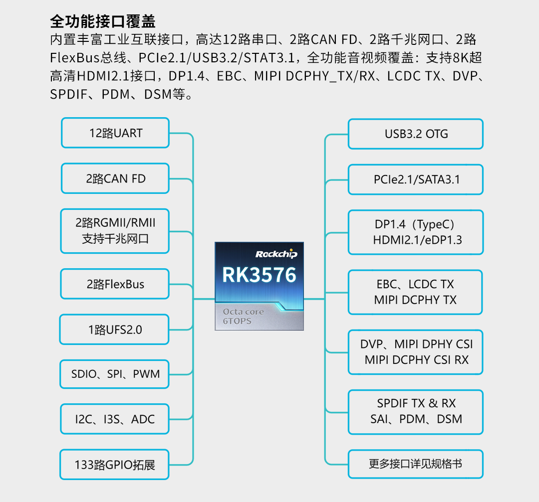 RK3576核心板 详情图 1