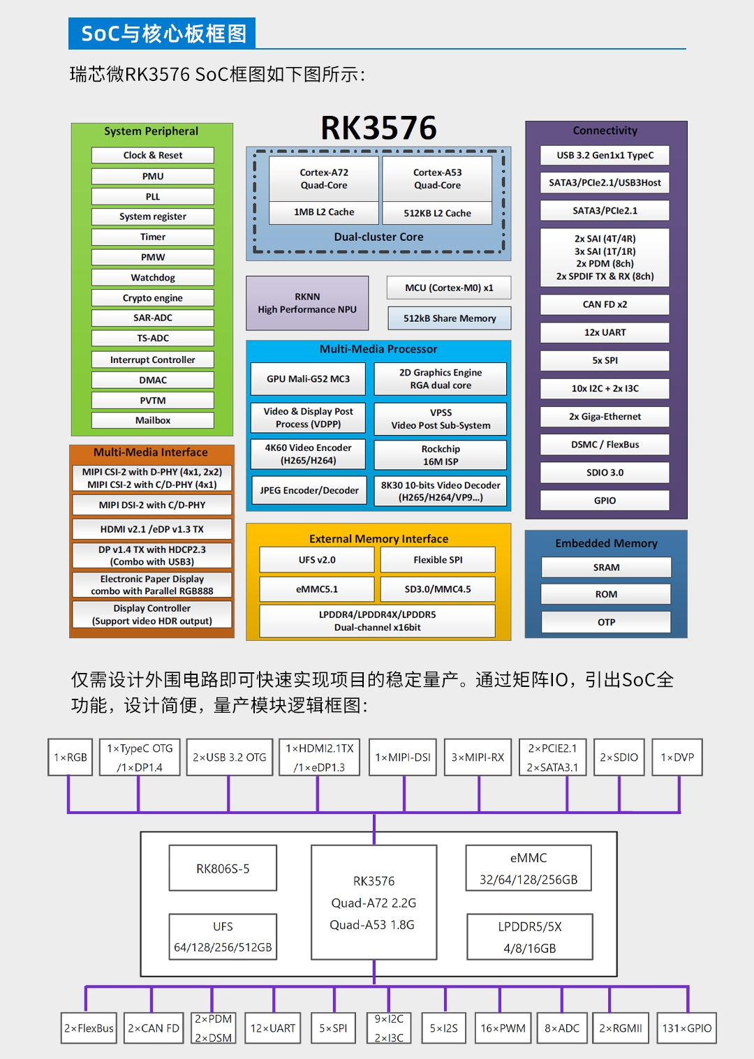 RK3576核心板 详情图 3