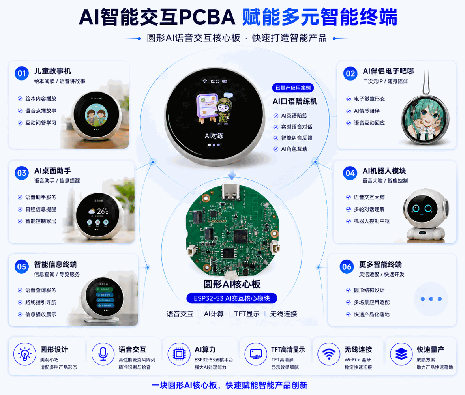 AI 智能交互 PCBA 赋能的多元智能终端应用场景