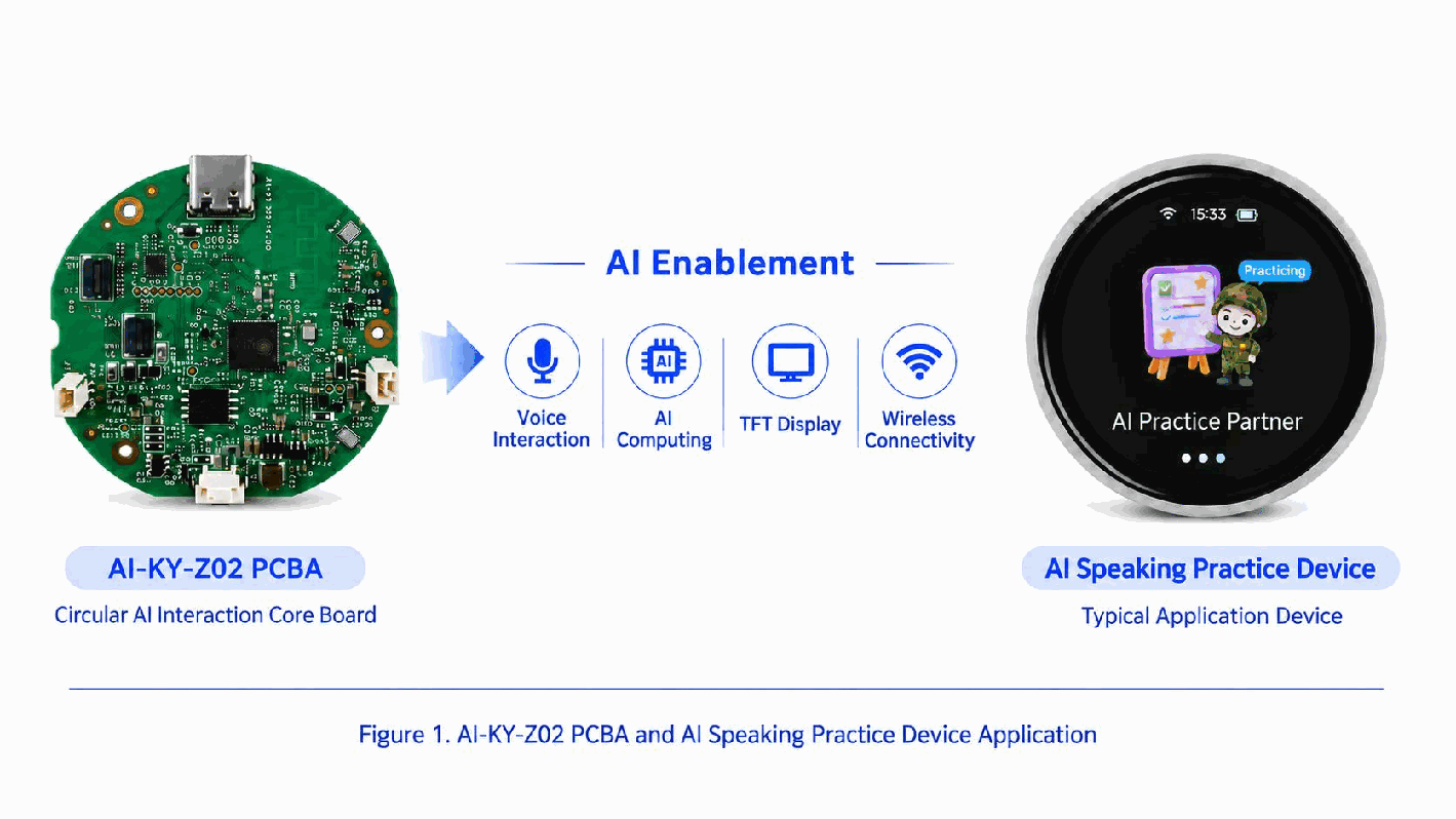 circular AI voice interaction core board with the AI speaking practice device